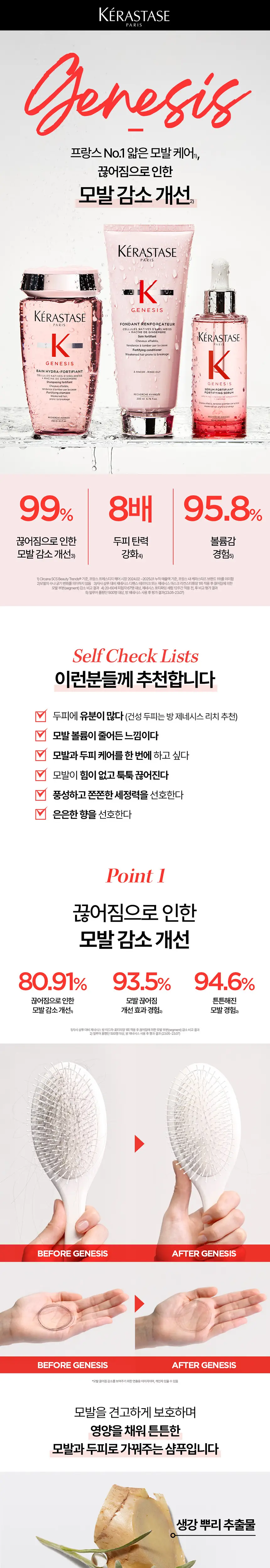 [얇은 모발용][새싹케어] 케라스타즈 제네시스 새싹샴푸 250ml 상세페이지 3